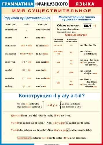 Вся грамматика французского языка в схемах и таблицах