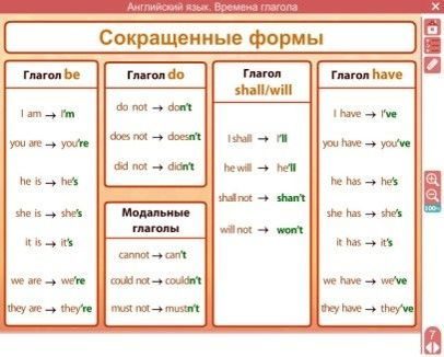 Форму сокращения. Сокращенные формы глаголов в английском языке. Сокращенная форма глагола. Сокращенная форма глаголов в английском языке. Сокращённая форма глаголов.